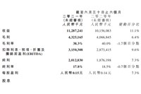 強(qiáng)者恒強(qiáng)！2021上半年達(dá)利業(yè)績(jī)?cè)賱?chuàng)歷史新高